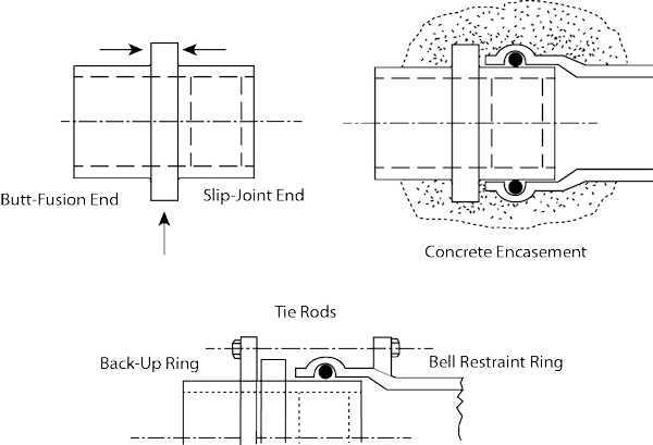 PE to PVC Slip-Joint Anchor | HDPE Transition Fittings | HDPE to PVC ...