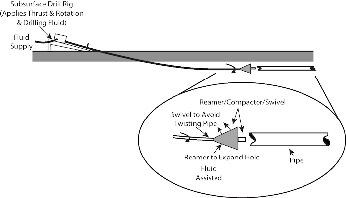 HDD