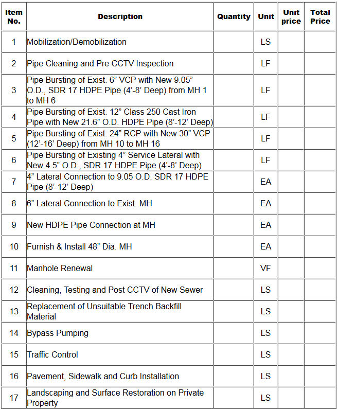 bid Table