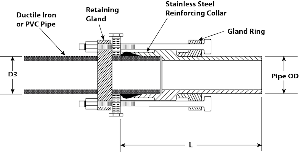 Connection to existing PVC or DI pipes using female MJ adapter