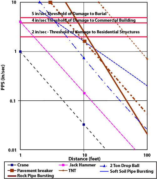 Ground Movement Associated with Pipe Bursting
