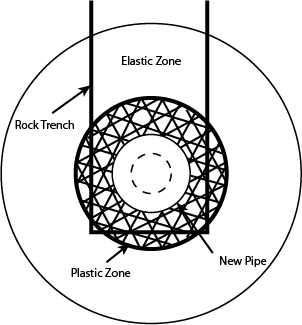 Ground Movement Associated with Pipe Bursting 